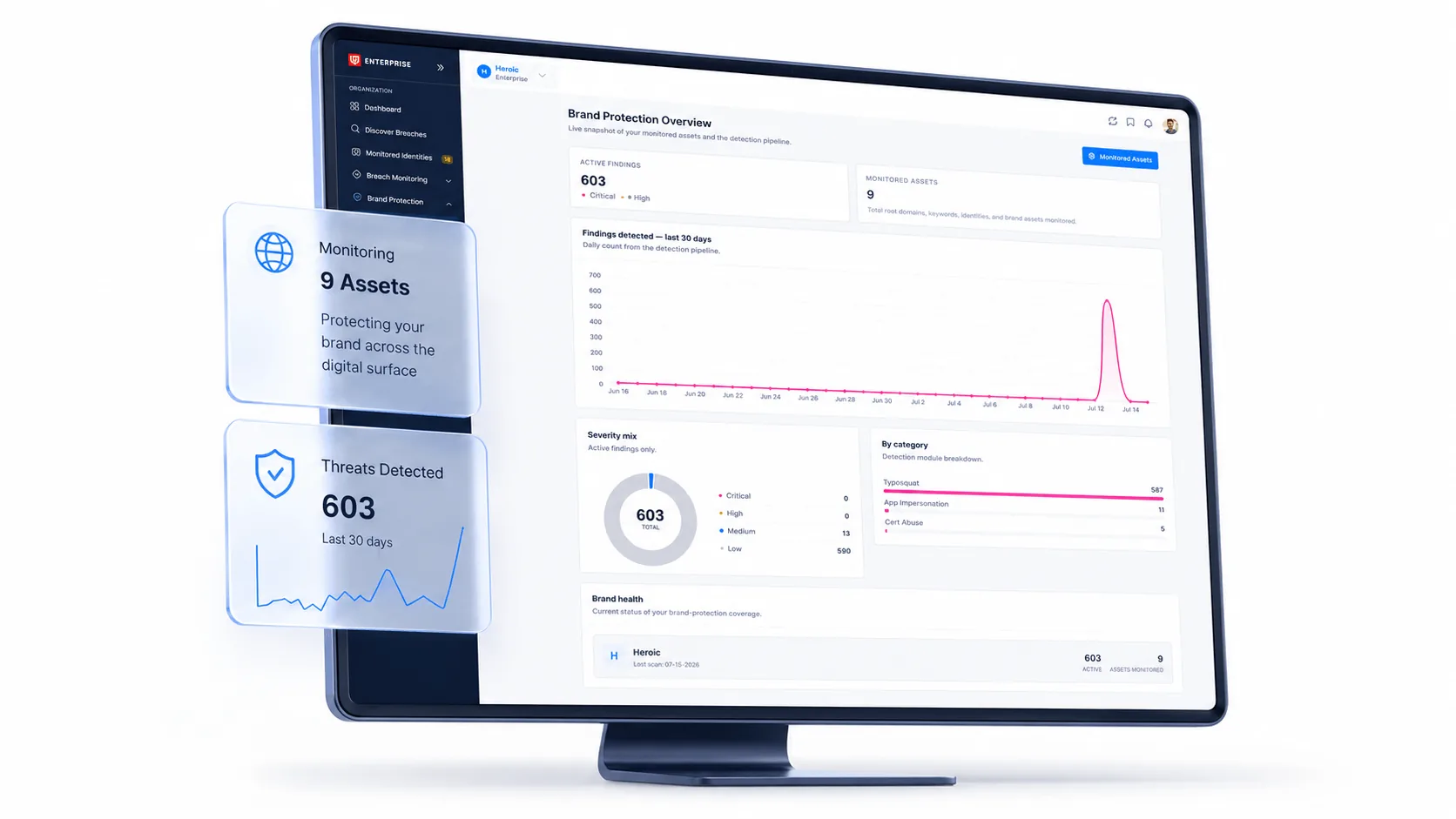 Brand Protection overview dashboard shown on a desktop monitor