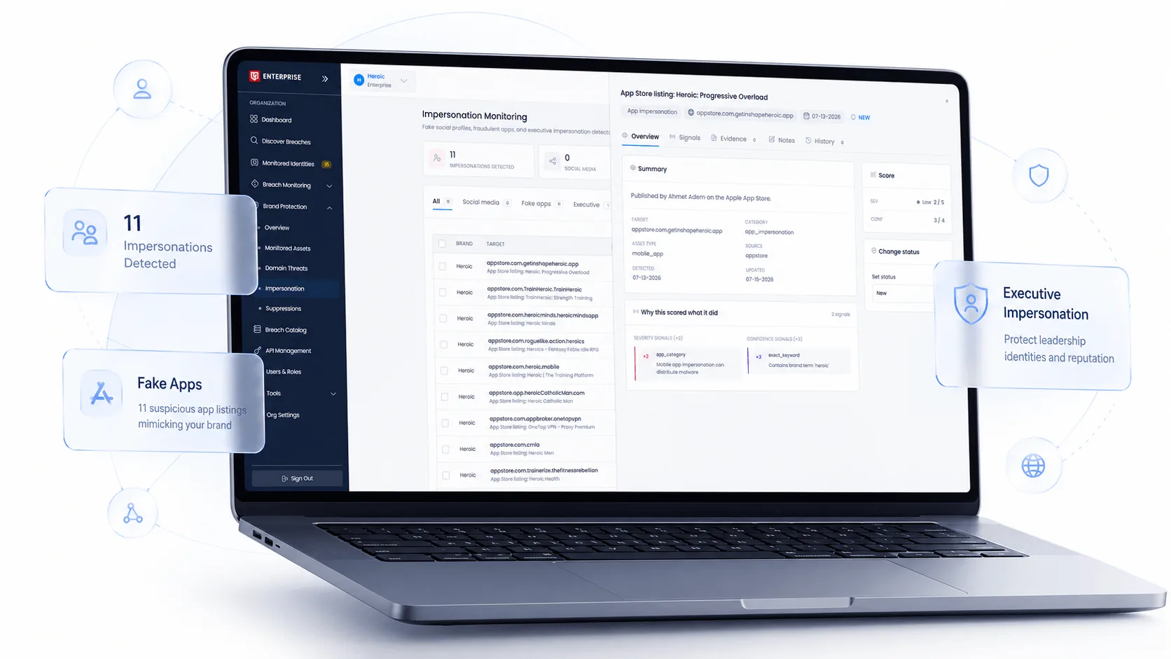 Impersonation monitoring and takedown queue shown in the unified console on a laptop